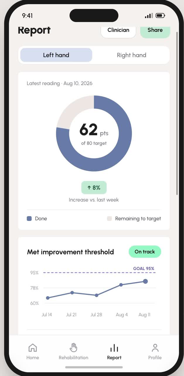 Patient report